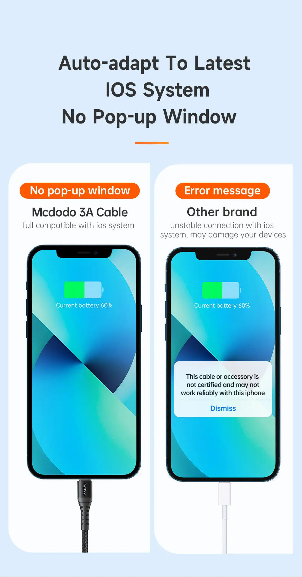 MCDODO Cable A to L 1M CA-2261 Mcdodo Singapore
