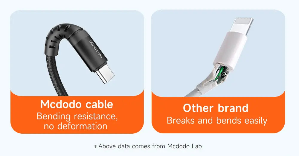 MCDODO Cable A to L 1M CA-2261 Mcdodo Singapore