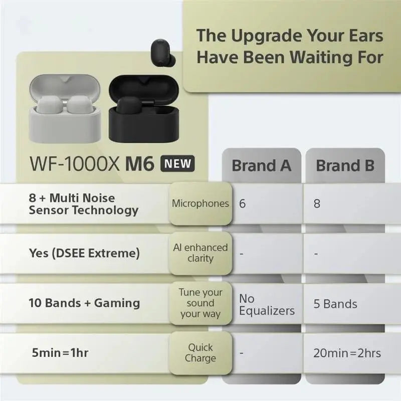 Sony Wireless Noise Cancelling Headphones 1000X series WF-1000XM6 Tech House Singapore