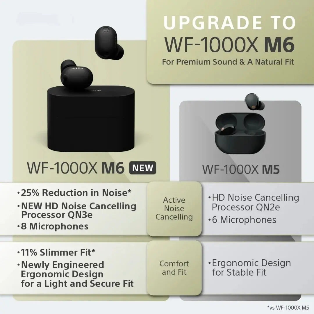 Sony Wireless Noise Cancelling Headphones 1000X series WF-1000XM6 Tech House Singapore