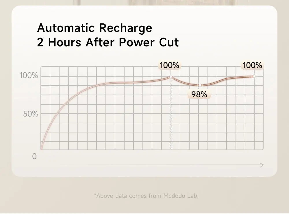 MCDODO Cable C to C Auto Power Off 100W 1.2M CA-6680 Mcdodo Singapore
