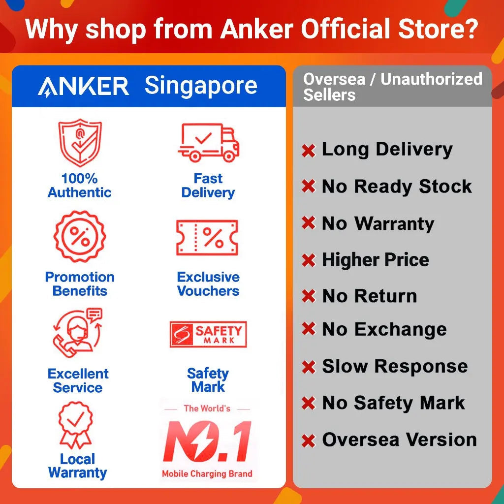 [Bundle Deal] Anker iPhone 15 Pro Case Magsafe Case Clear Magnetic Phone Casing Cover + Screen Protector Anker Singapore