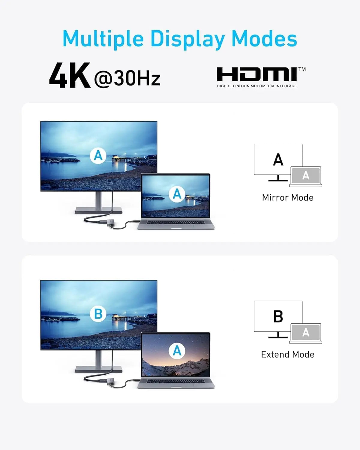 Anker 5-in-1 USB C Hub Adapter 4K@30Hz HDMI with PD 90W Max A8357 - Tech House - Singapore