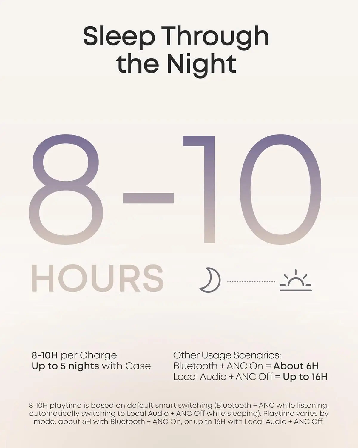 Soundcore Sleep A30 Triple Noise Cancellation Wireless Sleep Earbuds D1301 Tech House Singapore