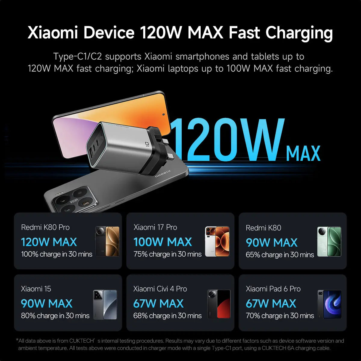 Cuktech 10 Power Charger Mini 120W GaN Charger Fast Charging with USB-C Cable Multi-Port PPS PD Wall Charger AD1203P-UK Tech House Singapore