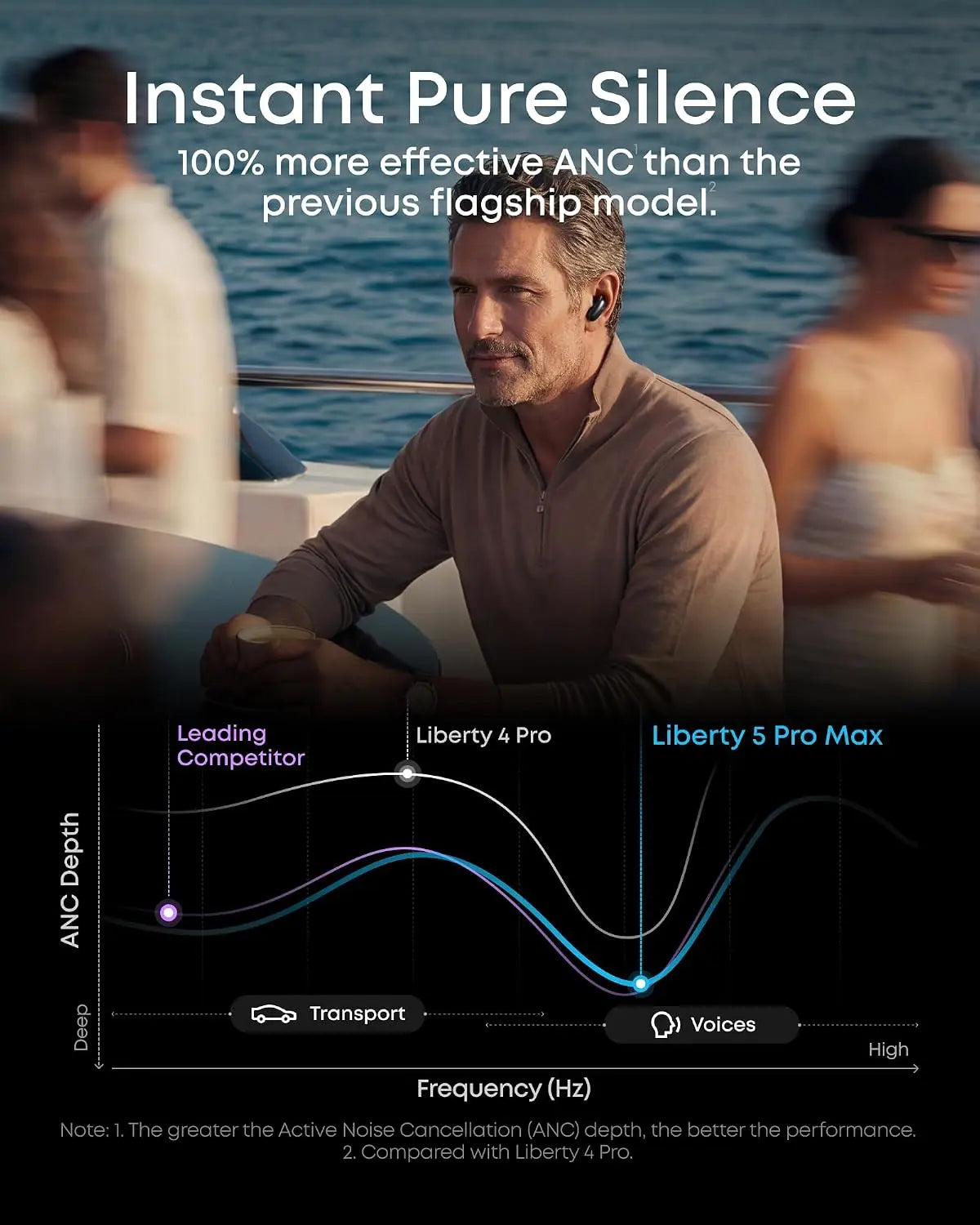 Soundcore Liberty 5 Pro Max Wireless Earbuds with AI Note-Taker Smart Case D1204 Tech House Singapore