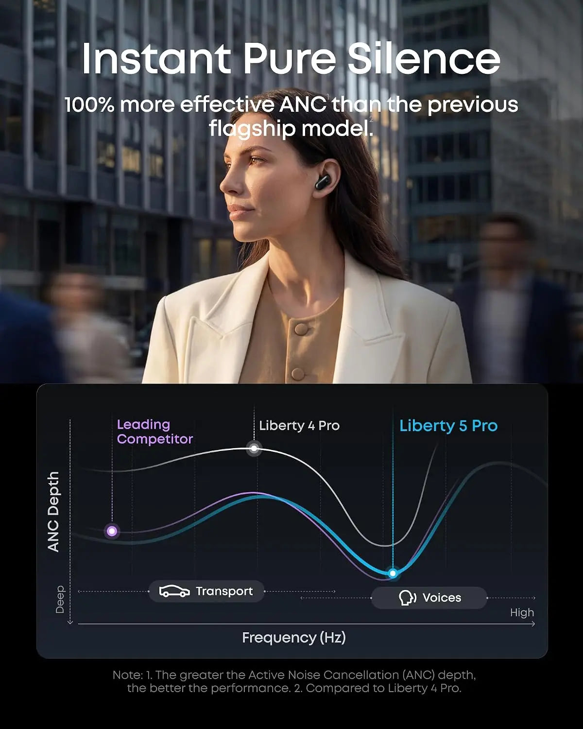 Soundcore Liberty 5 Pro Noise Cancelling Wireless Earbuds for Clear Calls D1203 Tech House Singapore