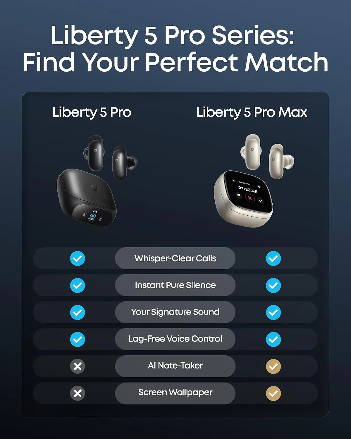 Soundcore Liberty 5 Pro Noise Cancelling Wireless Earbuds for Clear Calls D1203 Tech House Singapore