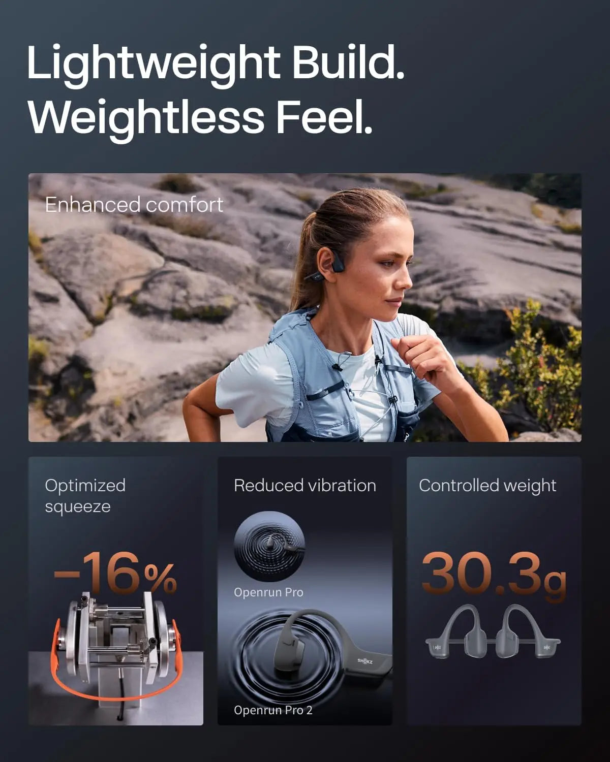 SHOKZ OpenRun Pro 2 Bone Conduction Open-Ear True Wireless Sport Earbuds S820-ST/S821-MN Tech House Singapore