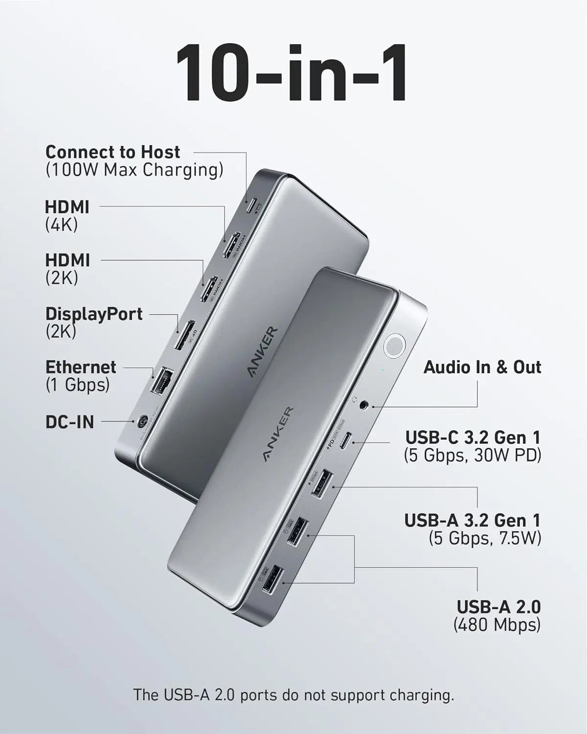 Anker 10-in-1 USB C Docking Station with Dual HDMI and DisplayPort A8395 Anker Singapore