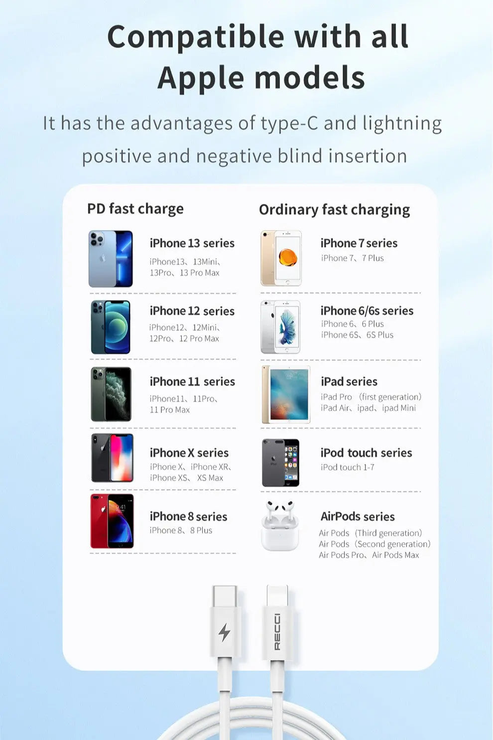 Recci USB C to Lightning 1M PD 20W Fast Charging 3A Cable RS06CL Tech House Singapore