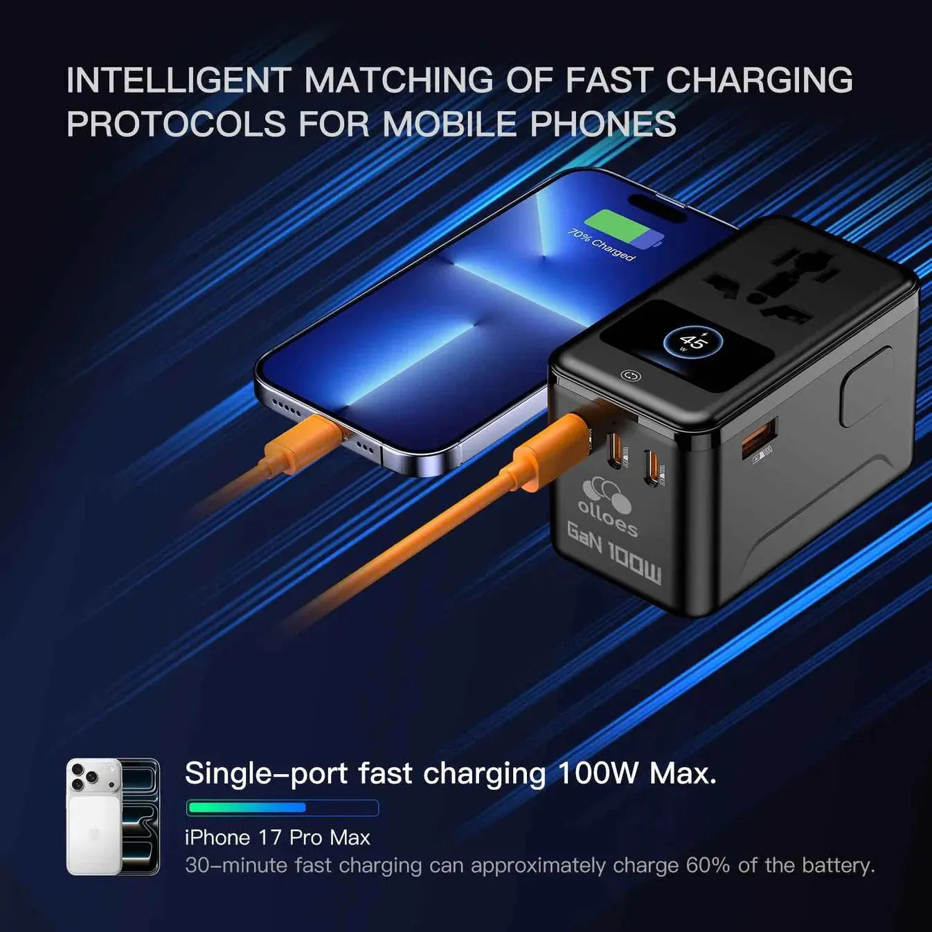 OLLOES GaN 100W Universal Travel Adapter with Smart Digital Display 3 x USB-C 1 x USB-A Fast Charging Tech House Singapore