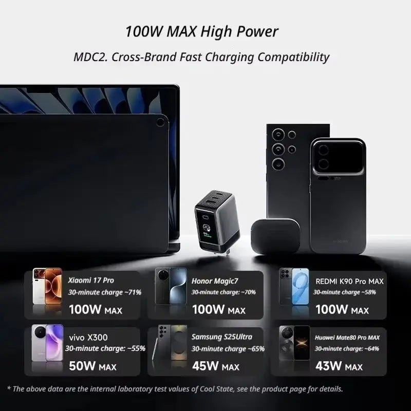 CUKTECH 6 Charger Ultra with Smart Display 100W GaN Fast Charging Multi Port USB-C Wall Charger AD653U-UK Tech House Singapore