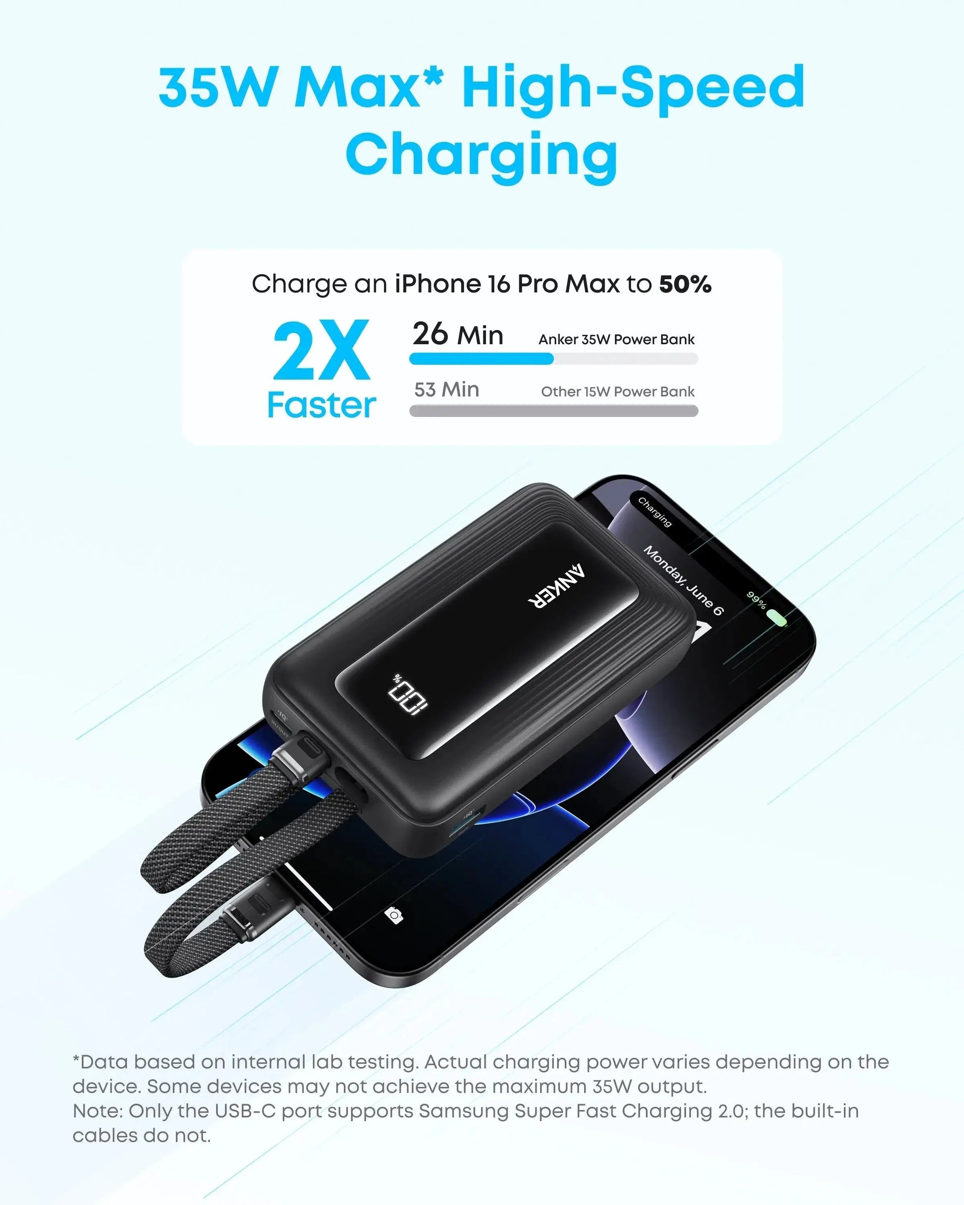 Anker Zolo Power Bank 20000mAh 35W with Built-in Dual USB-C Cables A1681H12 Tech House Singapore