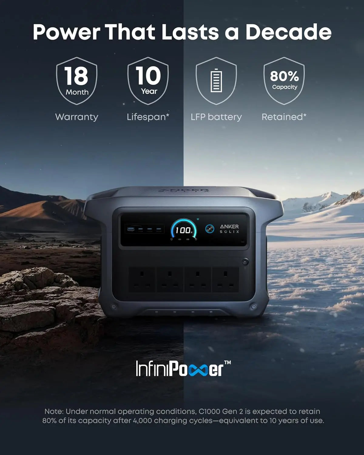 Anker SOLIX C1000 Gen 2 Portable Power Bank Station - 1024Wh | 2000W (Peak 3000W) 9-Port Generator A1763 Tech House Singapore