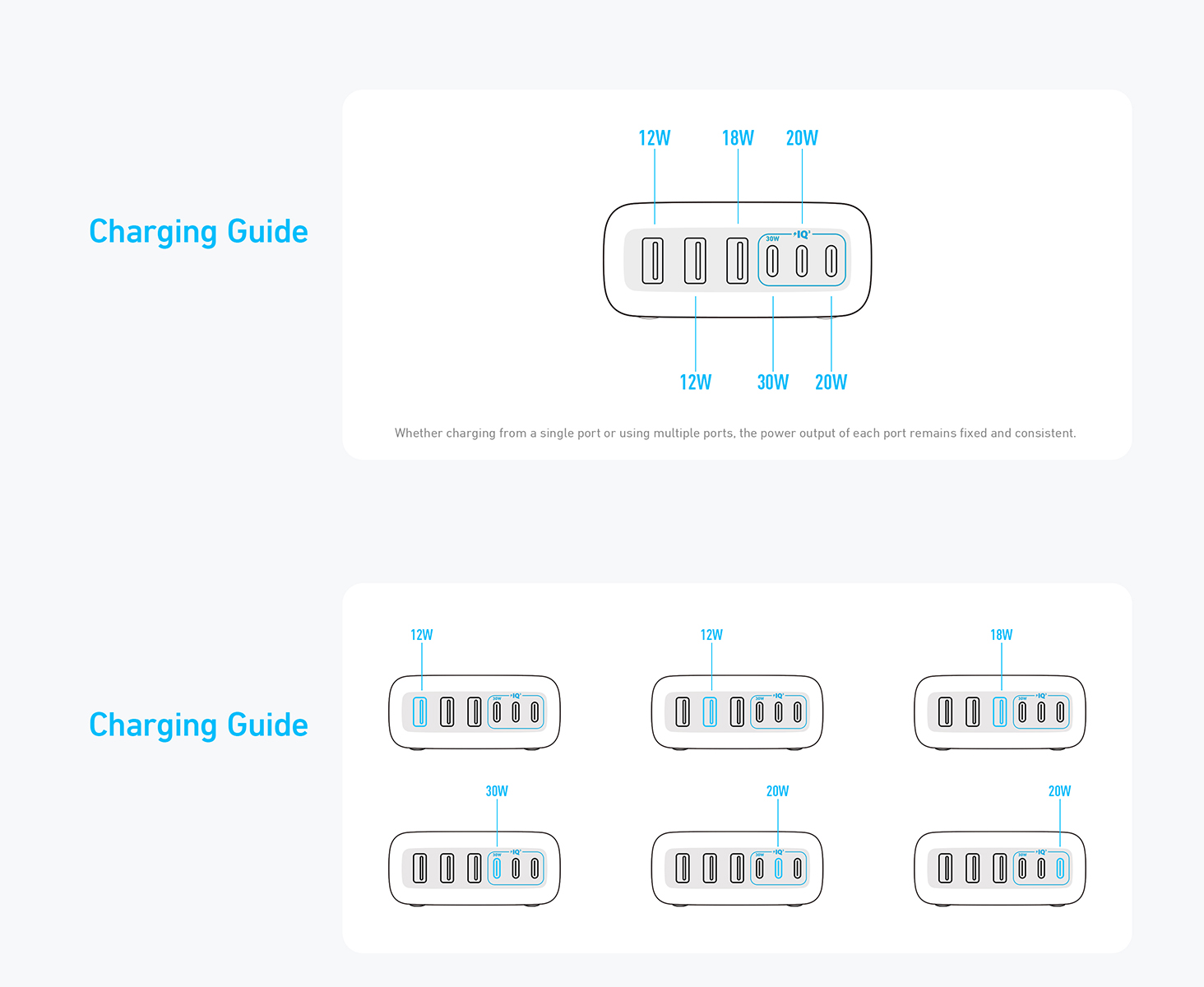 Anker Charger 112W 6 Ports USB C Charger SG 3 Pin Plug USB Charger A2154 Anker