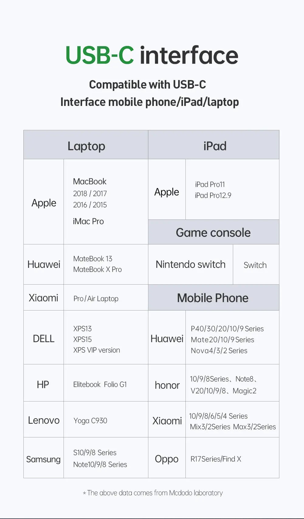 MCDODO Cable 36W C to L Coil Cable 1.8m CA-1960 Tech House Singapore