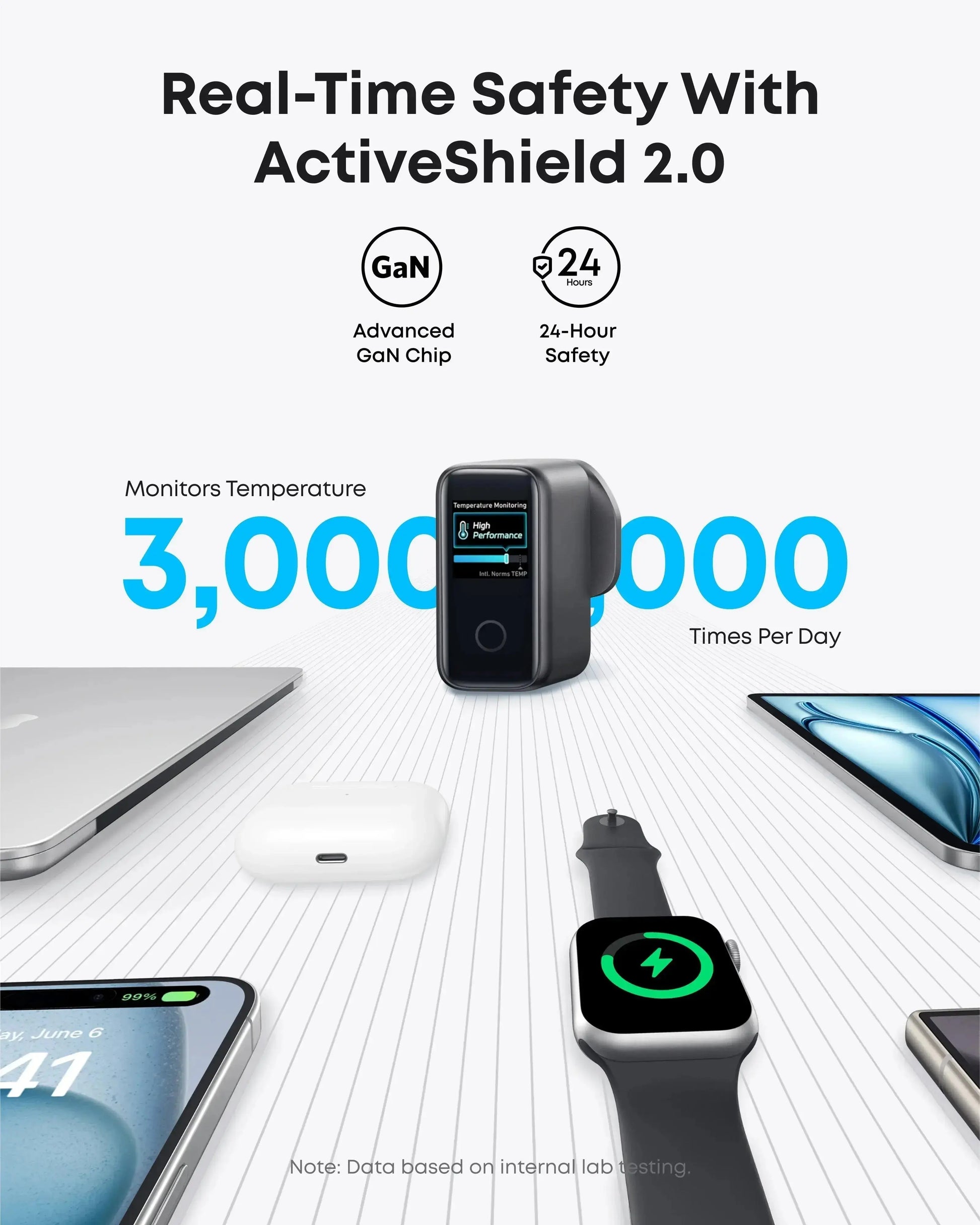 Anker Charger 140W, 4-Port Foldable PD 3.1 USB-C GaN Charger A2697 (without Cable) Tech House Singapore