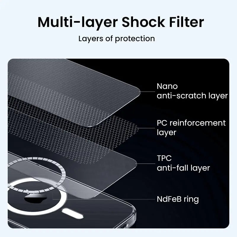 [Bundle Deal] Anker iPhone 15 Pro Max Case Magsafe Case Clear Magnetic Phone Casing Cover + Screen Protector Anker Singapore