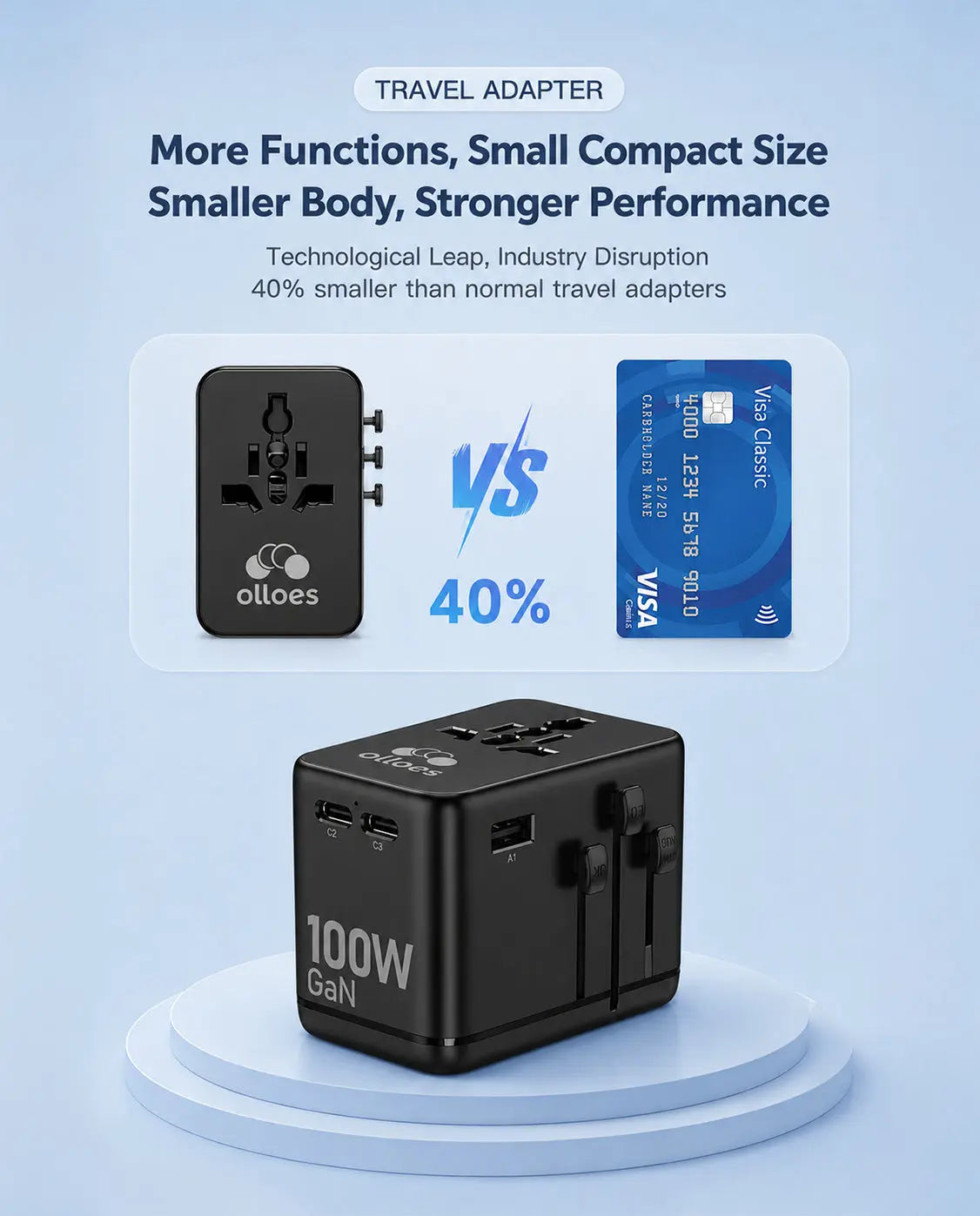OLLOES GaN 100W Universal Travel Adapter with Extra US/EU Plug 3 x USB-C 1 x USB-A GaN Fast Charging Tech House Singapore