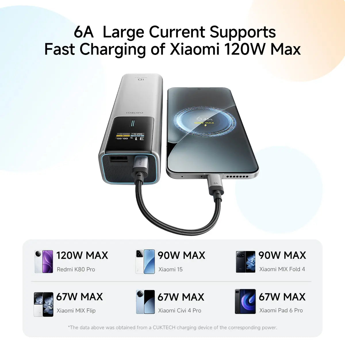 CUKTECH CP Braided 6A USB-C to C Cable 240W Fast Charging 6A 15cm 480Mbps Magnetic Ports CTC615S Tech House Singapore