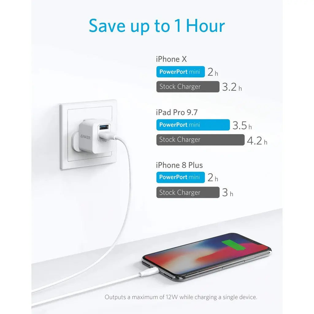 PowerPort Mini Dual Port USB Plug Charger A2620 - Anker Singapore