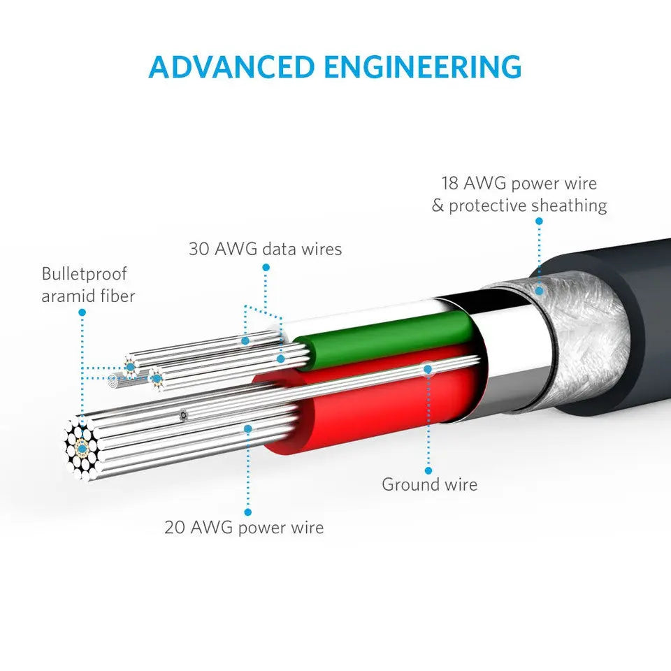 [5-Pack,Assorted Lengths] PowerLine Micro USB Cable (1ftx2,3ftx2,6ft) B8133 - Anker Singapore