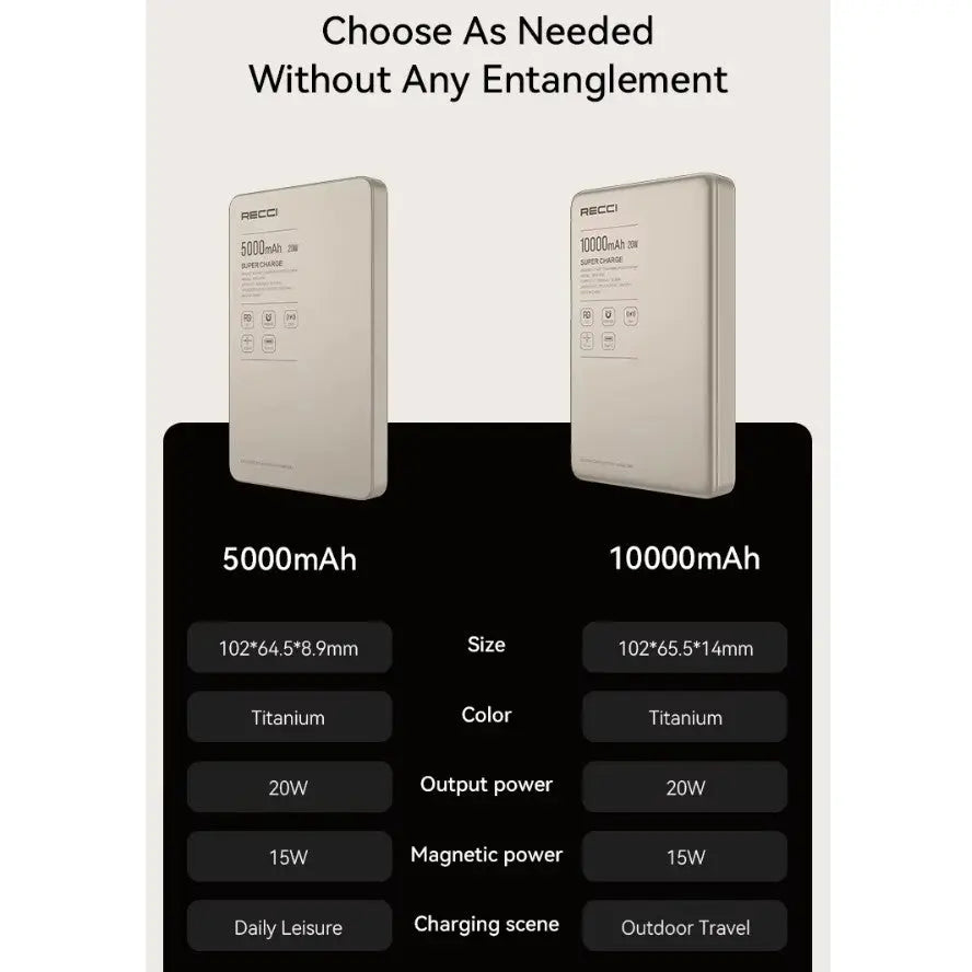 [CCC Power Bank] Recci 10000mAh Magnetic Power Bank PD 20W Fast Charging with Wireless Charging 3C Certified (RPB-W36) Tech House Singapore