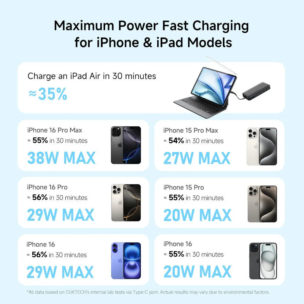 [CCC Power Bank] CUKTECH CP24 Power Bank 20000mAh 40W Fast Charging Built-in USB-C Cable Powerbank Portable Charger Tech House Singapore