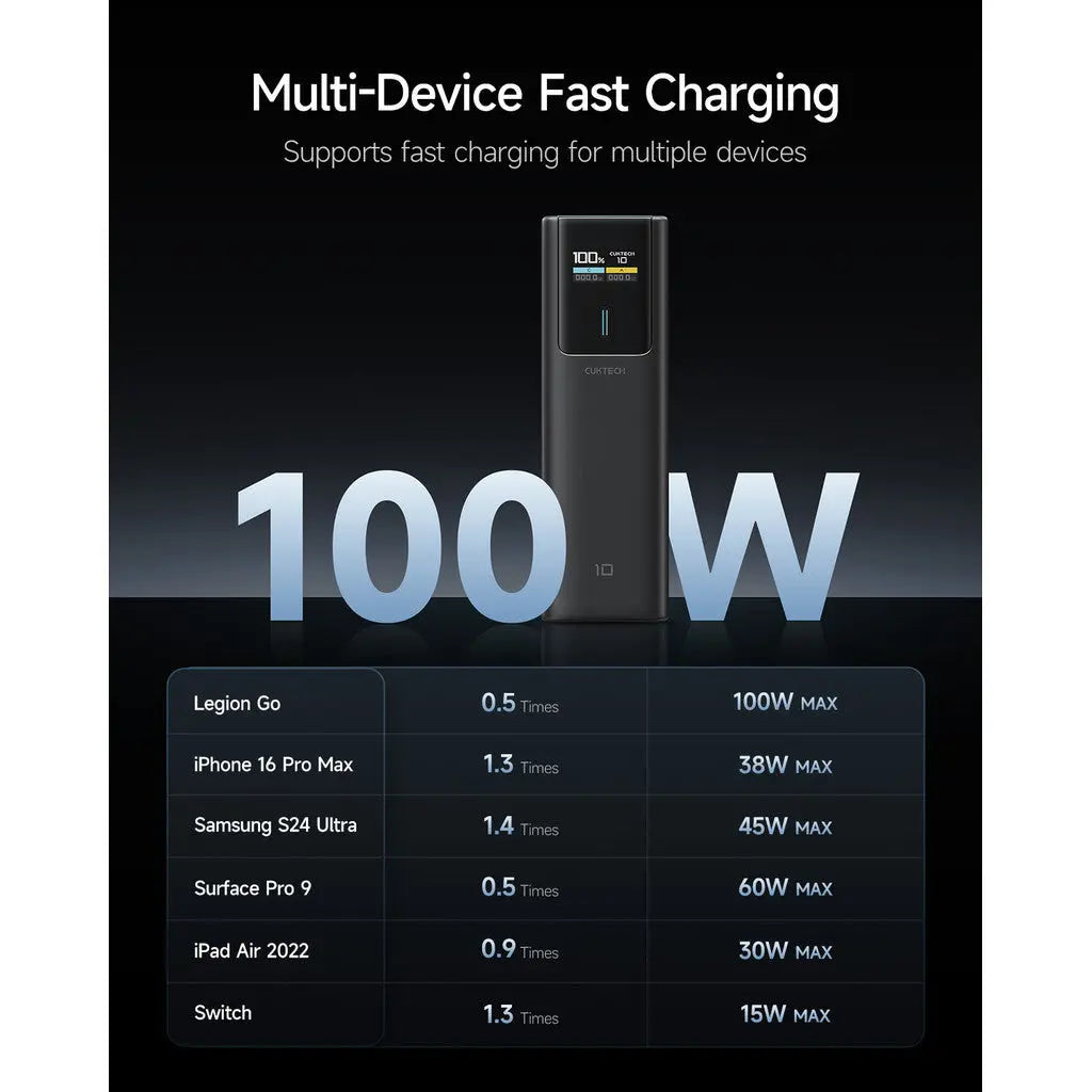 [CCC Power Bank] CUKTECH 10 Power Bank 150W Fast Charging 10000mAh Powerbank Portable Charger Tech House Singapore