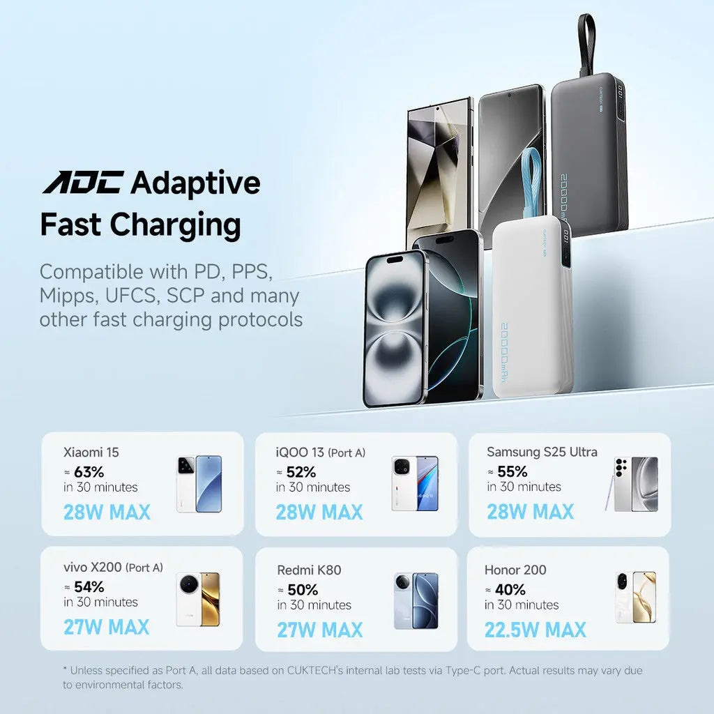 [CCC Power Bank] CUKTECH CP24 Power Bank 20000mAh 40W Fast Charging Built-in USB-C Cable Powerbank Portable Charger Tech House Singapore