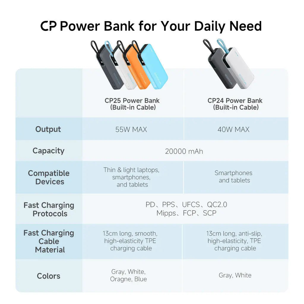 [CCC Power Bank] CUKTECH CP24 Power Bank 20000mAh 40W Fast Charging Built-in USB-C Cable Powerbank Portable Charger Tech House Singapore