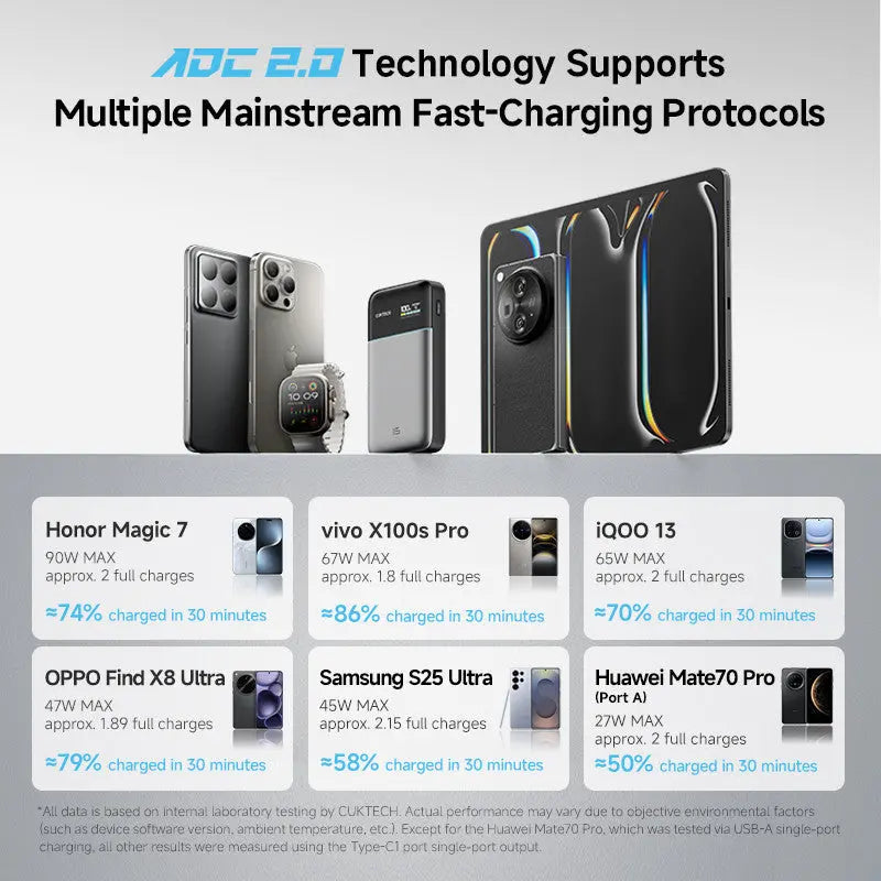[CCC Power Bank] CUKTECH 15 Air Power Bank 90W Fast Charging 15000mAh Powerbank Portable Charger Tech House Singapore