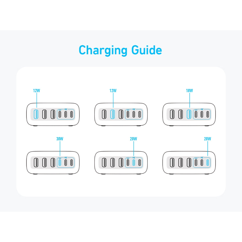 Anker Charger 112W 6 Ports USB C Charger SG 3 Pin Plug USB Charger A2154 Anker