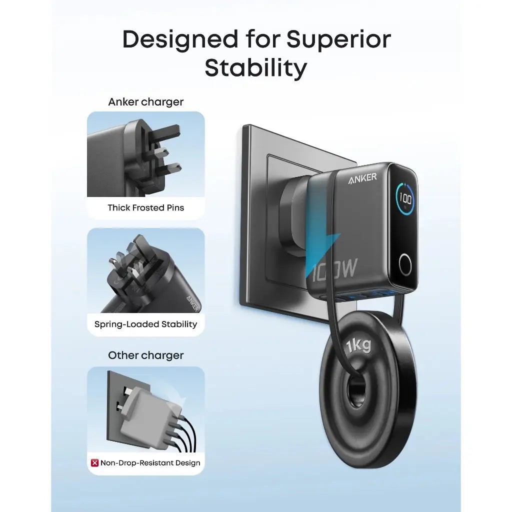 Anker 100W PD Fast Charging 3-Port GaN USB C Charger B121B Tech House Singapore