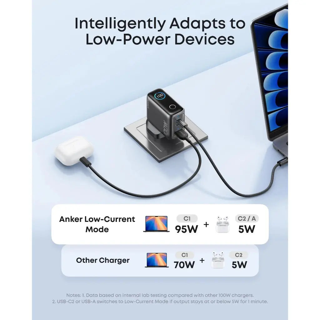 Anker 100W PD Fast Charging 3-Port GaN USB C Charger B121B Tech House Singapore