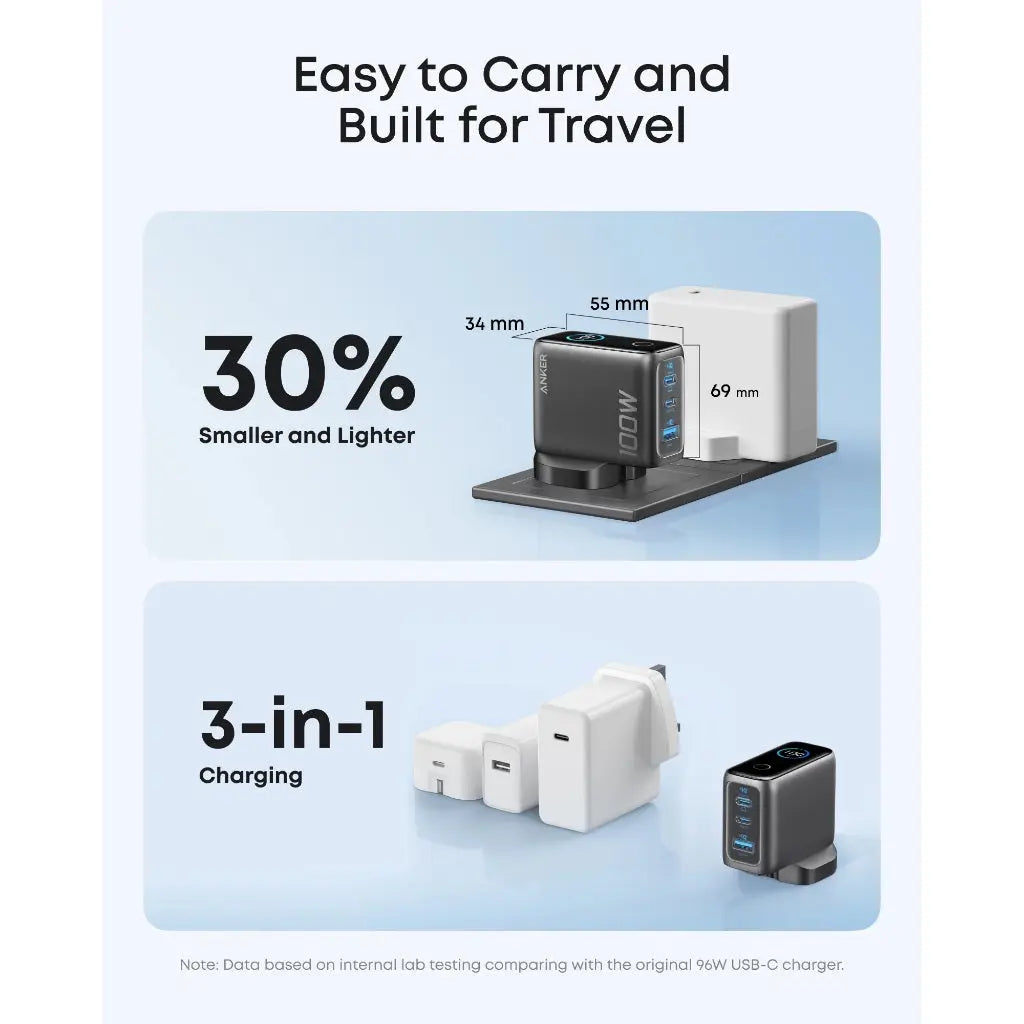 Anker 100W PD Fast Charging 3-Port GaN USB C Charger B121B Tech House Singapore